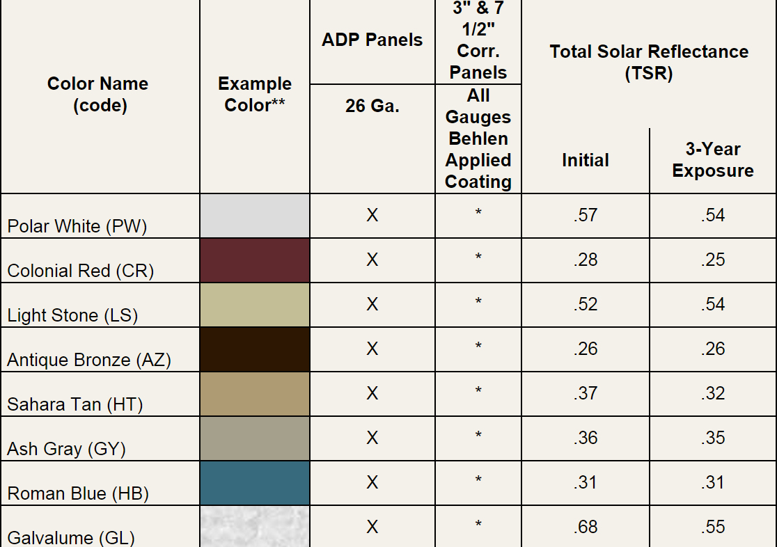 Akzo Nobel Metal Roofing Color Chart