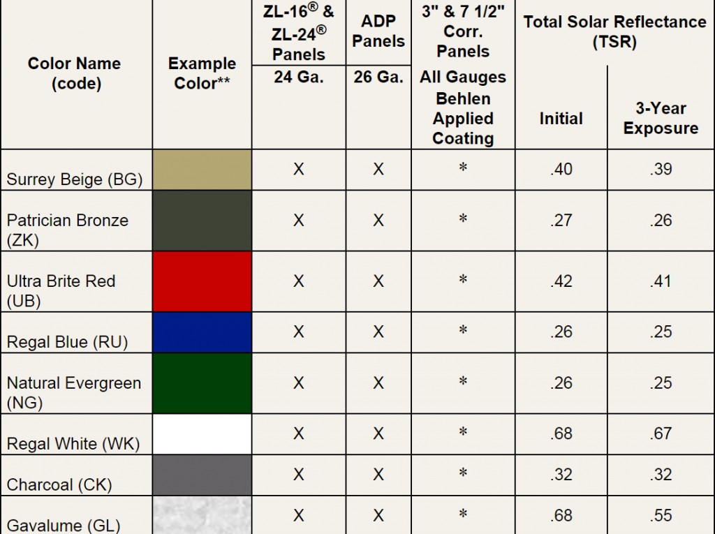 color-chart-behlen-building-systems